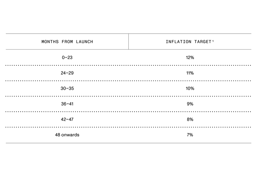 Mina-protocol-la-gi-tat-ca-thong-tin-chi-tiet-ve-mina-protocol-5